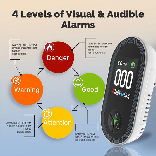 AirGuardPro™ Technologies